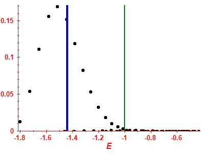 Strength function